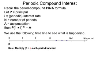 Let P = principal
i = (periodic) interest rate,
N = number of periods
A = accumulation
then P(1 + i) N = A
We use the following time line to see what is happening.
P
0 1 2 3 Nth period
N–1
Rule: Multiply (1 + i) each period forward
Recall the period-compound PINA formula.
Periodic Compound Interest
 
