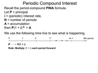 Let P = principal
i = (periodic) interest rate,
N = number of periods
A = accumulation
then P(1 + i) N = A
We use the following time line to see what is happening.
P
0 1 2 3 Nth period
N–1
Rule: Multiply (1 + i) each period forward
P(1 + i)
Recall the period-compound PINA formula.
Periodic Compound Interest
 