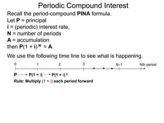 Let P = principal
i = (periodic) interest rate,
N = number of periods
A = accumulation
then P(1 + i) N = A
We use the following time line to see what is happening.
P
0 1 2 3 Nth period
N–1
Rule: Multiply (1 + i) each period forward
P(1 + i) P(1 + i) 2
Recall the period-compound PINA formula.
Periodic Compound Interest
 