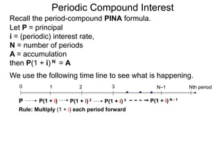 Let P = principal
i = (periodic) interest rate,
N = number of periods
A = accumulation
then P(1 + i) N = A
We use the following time line to see what is happening.
P
0 1 2 3 Nth period
N–1
Rule: Multiply (1 + i) each period forward
P(1 + i) P(1 + i) 2 P(1 + i) 3 P(1 + i) N - 1
Recall the period-compound PINA formula.
Periodic Compound Interest
 