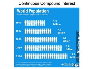 Continuous Compound Interest
 
