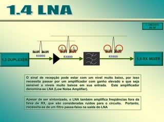 O sinal de recepção pode estar com um nível muito baixo, por isso
necessita passar por um amplificador com ganho elevado e que seja
sensível a níveis muito baixos em sua entrada. Este amplificador
denomina-se LNA (Low Noise Amplifier).
O sinal de recepção pode estar com um nível muito baixo, por isso
necessita passar por um amplificador com ganho elevado e que seja
sensível a níveis muito baixos em sua entrada. Este amplificador
denomina-se LNA (Low Noise Amplifier).
Apesar de ser sintonizado, o LNA também amplifica freqüências fora da
faixa de RX, que são consideradas ruídos para o circuito. Portanto,
necessita-se de um filtro passa-faixa na saída do LNA
Apesar de ser sintonizado, o LNA também amplifica freqüências fora da
faixa de RX, que são consideradas ruídos para o circuito. Portanto,
necessita-se de um filtro passa-faixa na saída do LNA
1.3 DUPLEXER 1.5 RX MIXER
RX800
RX800 RX800
RX800
1. CIRCUITO
DE RF
RX800
RX800
 
