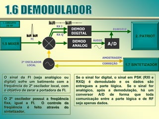 RX I
RX I
RX Q
RX Q
DEMOD
DIGITAL
DEMOD
ANALOG
1. CIRCUITO
DE RF
FI
FI
01001010
01001010
2. PATRIOT
ÁUDIO
ÁUDIO
1.7 SINTETIZADOR
AMOSTRAGEM
AMOSTRAGEM
CORREÇÃO
CORREÇÃO
A/D
1.5 MIXER
2º OSCILADOR
LOCAL
2º OSCILADOR
LOCAL
O sinal da FI (seja analógico ou
digital) sofre um batimento com a
frequência do 2º oscilador local, com
o objetivo de zerar a portadora de FI.
O sinal da FI (seja analógico ou
digital) sofre um batimento com a
frequência do 2º oscilador local, com
o objetivo de zerar a portadora de FI.
Se o sinal for digital, o sinal em PSK (RXI e
RXQ) é demodulado e os dados são
entregues a parte lógica. Se o sinal for
analógico, após a demodulação, há um
conversor A/D de forma que toda
comunicação entre a parte lógica e de RF
seja apenas dados.
Se o sinal for digital, o sinal em PSK (RXI e
RXQ) é demodulado e os dados são
entregues a parte lógica. Se o sinal for
analógico, após a demodulação, há um
conversor A/D de forma que toda
comunicação entre a parte lógica e de RF
seja apenas dados.
O 2º oscilador possui a freqüência
fixa, igual a FI. O controle da
freqüência é feito através do
sintetizador.
O 2º oscilador possui a freqüência
fixa, igual a FI. O controle da
freqüência é feito através do
sintetizador.
 