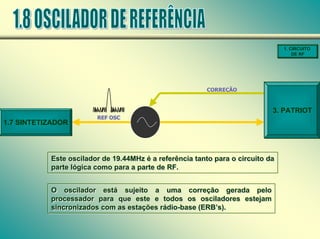 CORREÇÃO
CORREÇÃO
Este oscilador de 19.44MHz é a referência tanto para o circuito da
parte lógica como para a parte de RF.
Este oscilador de 19.44MHz é a referência tanto para o circuito da
parte lógica como para a parte de RF.
REF OSC
REF OSC
3. PATRIOT
1.7 SINTETIZADOR
O oscilador está sujeito a uma correção gerada pelo
processador para que este e todos os osciladores estejam
sincronizados com as estações rádio-base (ERB’s).
O oscilador está sujeito a uma correção gerada pelo
processador para que este e todos os osciladores estejam
sincronizados com as estações rádio-base (ERB’s).
1. CIRCUITO
DE RF
 