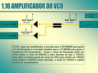 O VCO, após ser amplificado, é enviado para o RX MIXER para gerar
a FI de Recepção e é enviado também para o TX MIXER para gerar a
freqüência de transmissão. Como o sinal de Recepção pode ser
muito baixo, o nível do RXVCO é mais elevado do que o TXVCO.
Para obter a mínima perda do sinal do VCO para dividir em TXVCO
(mais baixo) e RXVCO (mais elevado), o sinal do TXVCO é obtido
através de acoplamento.
O VCO, após ser amplificado, é enviado para o RX MIXER para gerar
a FI de Recepção e é enviado também para o TX MIXER para gerar a
freqüência de transmissão. Como o sinal de Recepção pode ser
muito baixo, o nível do RXVCO é mais elevado do que o TXVCO.
Para obter a mínima perda do sinal do VCO para dividir em TXVCO
(mais baixo) e RXVCO (mais elevado), o sinal do TXVCO é obtido
através de acoplamento.
VCO 800
VCO 800
1. CIRCUITO
DE RF
1.5 RX MIXER
1.13 TX MIXER
1.9 VCO
RX VCO
RX VCO
TX VCO
TX VCO
 