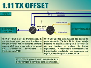 FI TX
FI TX
AMOSTRAGEM
AMOSTRAGEM
CORREÇÃO
CORREÇÃO
1.7 SINTETIZADOR
TX Q
TX Q
TX I
TX I
10100100
10100100
10100101
10100101
1. CIRCUITO
DE RF
1.12 POWER
CONTROL.
O TX OFFSET é a FI de transmissão. É
um oscilador que gera uma freqüência
tal que, quando faz o batimento (MIXER)
com o VCO gera a portadora do canal
de transmissão equivalente à
freqüência do VCO.
O TX OFFSET é a FI de transmissão. É
um oscilador que gera uma freqüência
tal que, quando faz o batimento (MIXER)
com o VCO gera a portadora do canal
de transmissão equivalente à
freqüência do VCO.
O TX OFFSET faz a modulação dos dados da
parte de áudio (TX Q e TX I). Caso esteja
trabalho no sistema analógico, a informação
de voz também é enviada de forma
digitalizada. A freqüência intermediária de
transmissão, modulada em analógico ou
digital, é enviada para o Mixer de TX.
O TX OFFSET faz a modulação dos dados da
parte de áudio (TX Q e TX I). Caso esteja
trabalho no sistema analógico, a informação
de voz também é enviada de forma
digitalizada. A freqüência intermediária de
transmissão, modulada em analógico ou
digital, é enviada para o Mixer de TX.
TX OFFSET possui uma freqüência fixa.
Sua operação é corrigida pelo sintetizador.
TX OFFSET possui uma freqüência fixa.
Sua operação é corrigida pelo sintetizador.
 