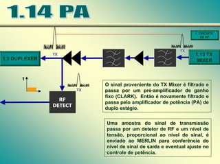 TX
TX
TX
TX
1. CIRCUITO
DE RF
1.13 TX
MIXER
1.3 DUPLEXER
O sinal proveniente do TX Mixer é filtrado e
passa por um pré-amplificador de ganho
fixo (CLARK). Então é novamente filtrado e
passa pelo amplificador de potência (PA) de
duplo estágio.
O sinal proveniente do TX Mixer é filtrado e
passa por um pré-amplificador de ganho
fixo (CLARK). Então é novamente filtrado e
passa pelo amplificador de potência (PA) de
duplo estágio.
RF
DETECT
TX
TX
V
Uma amostra do sinal de transmissão
passa por um detetor de RF e um nível de
tensão, proporcional ao nível de sinal, é
enviado ao MERLIN para conferência do
nível de sinal de saída e eventual ajuste no
controle de potência.
Uma amostra do sinal de transmissão
passa por um detetor de RF e um nível de
tensão, proporcional ao nível de sinal, é
enviado ao MERLIN para conferência do
nível de sinal de saída e eventual ajuste no
controle de potência.
 