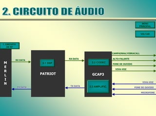MENU
PRINCIPAL
VOLTAR
M
E
R
L
I
N
1. CIRCUITO
DE RF
PATRIOT
2.1 DSP
GCAP3
2.3 AMPLIFIC.
2.2 CODEC
CAMPAINHA/VIBRACALL
CAMPAINHA/VIBRACALL
ALTO-FALANTE
ALTO-FALANTE
FONE DE OUVIDO
FONE DE OUVIDO
VIVA-VOZ
VIVA-VOZ
MICROFONE
MICROFONE
FONE DE OUVIDO
FONE DE OUVIDO
VIVA-VOZ
VIVA-VOZ
RX DATA
RX DATA
RX DATA
RX DATA
TX DATA
TX DATA
TX DATA
TX DATA
 