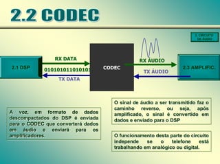 A voz, em formato de dados
descompactados do DSP é enviada
para o CODEC que converterá dados
em áudio e enviará para os
amplificadores.
A voz, em formato de dados
descompactados do DSP é enviada
para o CODEC que converterá dados
em áudio e enviará para os
amplificadores. O funcionamento desta parte do circuito
independe se o telefone está
trabalhando em analógico ou digital.
O funcionamento desta parte do circuito
independe se o telefone está
trabalhando em analógico ou digital.
RX DATA
RX DATA
TX DATA
TX DATA
RX ÁUDIO
RX ÁUDIO
010101011010101101010110101
010101011010101101010110101
CODEC
2. CIRCUITO
DE ÁUDIO
2.1 DSP 2.3 AMPLIFIC.
TX ÁUDIO
TX ÁUDIO
O sinal de áudio a ser transmitido faz o
caminho reverso, ou seja, após
amplificado, o sinal é convertido em
dados e enviado para o DSP
O sinal de áudio a ser transmitido faz o
caminho reverso, ou seja, após
amplificado, o sinal é convertido em
dados e enviado para o DSP
 