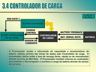 O Processador recebe a informação da capacidade e características da
bateria, obtidas através das linhas de dados pelo Controlador de carga. O
processador define então a taxa de recarga (lenta, rápida ou de manutenção)
através da linha de Mid Rate. O Processador também informa ao controlador
para habilitar o Recarregador e monitora a carga da bateria através do sensor
de corrente.
O Processador recebe a informação da capacidade e características da
bateria, obtidas através das linhas de dados pelo Controlador de carga. O
processador define então a taxa de recarga (lenta, rápida ou de manutenção)
através da linha de Mid Rate. O Processador também informa ao controlador
para habilitar o Recarregador e monitora a carga da bateria através do sensor
de corrente.
3. CIRCUITO
DE LÓGICA
BATTERY FEEDBACK
BATTERY FEEDBACK
SENSOR DE
CORRENTE
SENSOR DE
CORRENTE
CONTROLADOR
DE CARGA
3.5 PROCESSADOR
MID RATE 1
MID RATE 1
3.3 RECARREGADOR
DE BATERIA BAT. SERIAL DATA
BAT. SERIAL DATA BATERIA
CHARGE
CONTROL
CHARGE
CONTROL
 