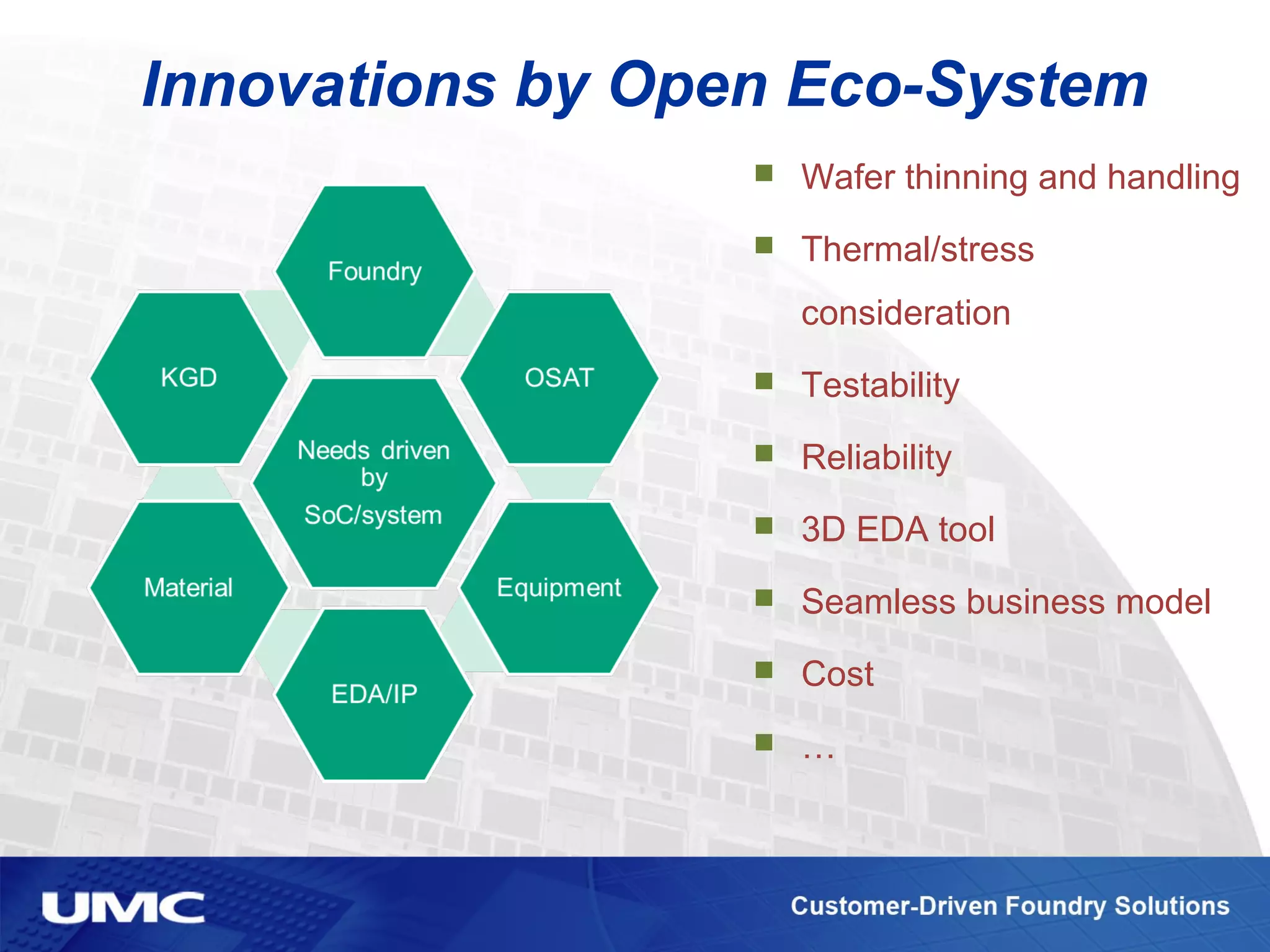 Innovations by Open Eco-System
 Wafer thinning and handling
 Thermal/stress
consideration
 Testability
 Reliability
 3D EDA tool
 Seamless business model
 Cost
 …
 
