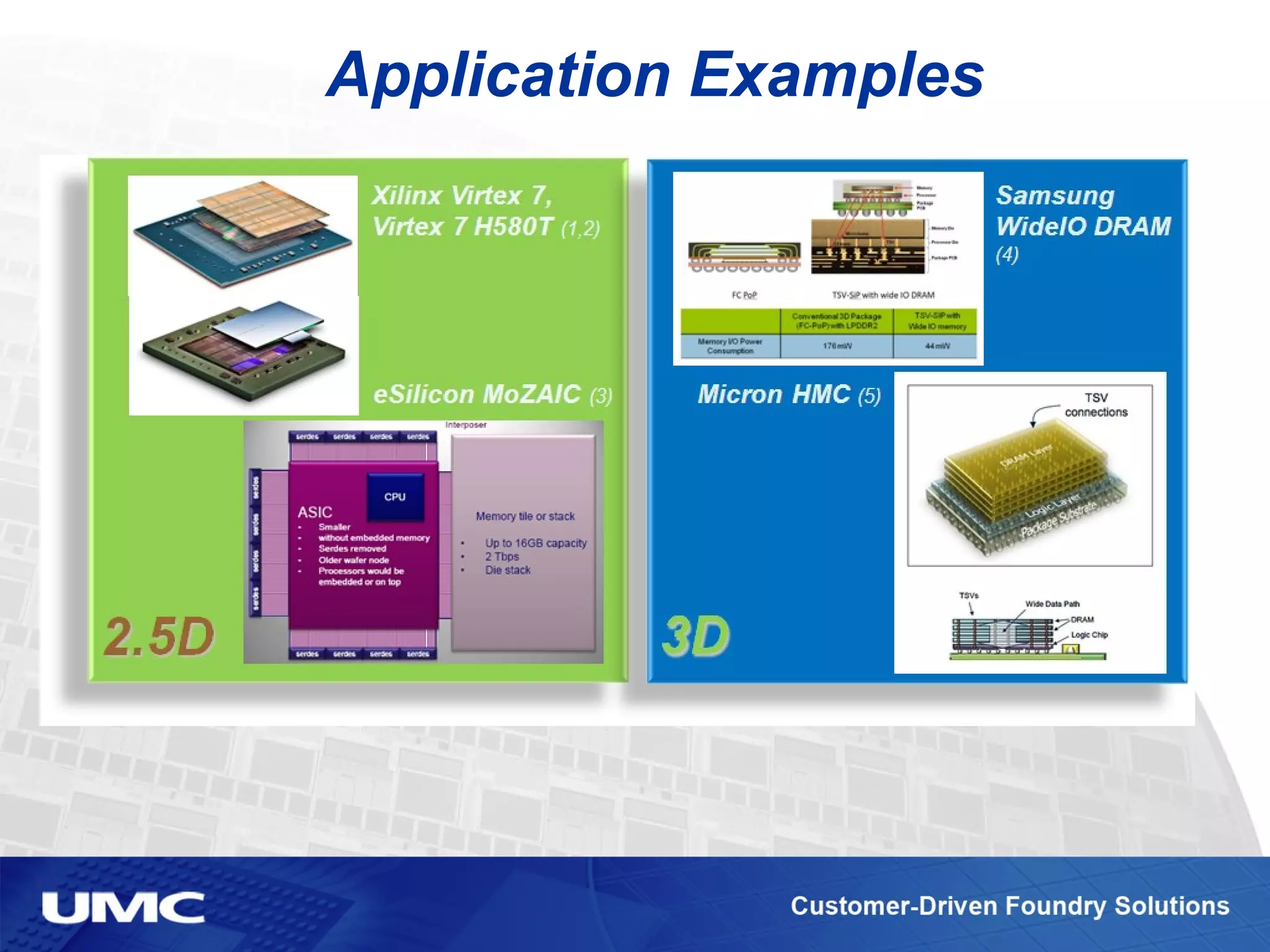 Application Examples
 