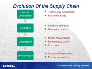 TRACK A: 2.5D/3D Chip Stacking Supply Chain Integration/ Kurt Huang, Ph ...