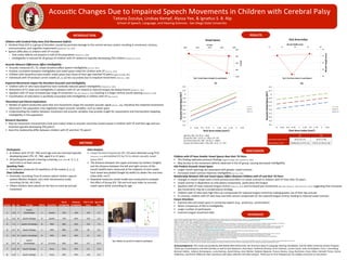 Children	
  with	
  CP	
  have	
  Smaller	
  Vowel	
  Spaces	
  than	
  their	
  TD	
  Peers	
  
•  This	
  ﬁnding	
  replicates	
  previous	
  ﬁndings	
  (Higgins	
  &	
  Hodge,	
  2001;	
  Hustad	
  et	
  al.,	
  2010)	
  
•  May	
  be	
  due	
  to	
  the	
  movement	
  deﬁcits	
  observed	
  in	
  the	
  CP	
  group,	
  causing	
  decreased	
  intelligibility	
  
OAI	
  Predicts	
  Acous<c	
  Vowel	
  Space	
  
•  Larger	
  mouth	
  openings	
  are	
  associated	
  with	
  greater	
  vowel	
  contrast	
  	
  
•  Increased	
  vowel	
  contrast	
  improves	
  intelligibility	
  (Lee	
  et	
  al.,	
  2013)	
  
Rela<onship	
  Between	
  OAI	
  and	
  Vowel	
  Space	
  Diﬀers	
  Between	
  Children	
  with	
  CP	
  and	
  their	
  TD	
  Peers	
  
•  Changes	
  in	
  mouth	
  shape	
  have	
  a	
  more	
  pronounced	
  eﬀect	
  on	
  vowel	
  contrast	
  in	
  children	
  with	
  CP	
  than	
  their	
  TD	
  peers	
  
•  Vowel	
  contrast	
  is	
  dependent	
  on	
  arLculatory	
  movements,	
  parLcularly	
  the	
  tongue	
  
•  Speakers	
  with	
  CP	
  have	
  reduced	
  tongue	
  control	
  (Rong	
  et	
  al.,	
  2012)	
  and	
  increased	
  jaw	
  movements	
  (Nip,	
  2012;	
  Rong	
  et	
  al.,	
  2012;	
  Ward	
  et	
  al.,	
  2013),	
  suggesLng	
  that	
  increased	
  
jaw	
  movements	
  may	
  be	
  a	
  compensatory	
  strategy	
  
•  Children	
  with	
  CP	
  who	
  have	
  high	
  OAIs	
  can	
  compensate	
  for	
  reduced	
  tongue	
  control	
  by	
  making	
  greater	
  use	
  of	
  their	
  lips	
  and	
  jaw	
  	
  
•  In	
  contrast,	
  children	
  with	
  CP	
  who	
  have	
  low	
  OAIs	
  cannot	
  compensate	
  for	
  the	
  reduced	
  tongue	
  control,	
  leading	
  to	
  reduced	
  vowel	
  contrast	
  
Future	
  Direc<ons	
  
•  Examine	
  OAI	
  and	
  vowel	
  space	
  in	
  connected	
  speech	
  (e.g.,	
  sentences,	
  conversaLon)	
  
•  Direct	
  comparison	
  of	
  OAI	
  to	
  intelligibility	
  
•  Larger	
  number	
  of	
  parLcipants	
  
•  Examine	
  tongue	
  movement	
  data	
  
INTRODUCTION	
  
AcousLc	
  Changes	
  Due	
  to	
  Impaired	
  Speech	
  Movements	
  in	
  Children	
  with	
  Cerebral	
  Palsy	
  
	
  TaLana	
  Zozulya,	
  Lindsay	
  Kempf,	
  Alyssa	
  Yee,	
  &	
  IgnaLus	
  S.	
  B.	
  Nip	
  
School	
  of	
  Speech,	
  Language,	
  and	
  Hearing	
  Sciences	
  -­‐	
  San	
  Diego	
  State	
  University	
  
Data	
  Analysis	
  
•  Vowel	
  formant	
  frequencies	
  (F1,	
  F2)	
  were	
  obtained	
  using	
  TF32	
  
(Milenkovic,	
  2010)	
  and	
  ploaed	
  (F2	
  by	
  F1)	
  to	
  obtain	
  acousLc	
  vowel	
  
space	
  (Hz2)	
  
•  The	
  distance	
  between	
  the	
  upper	
  and	
  lower	
  lip	
  markers	
  (height)	
  
and	
  the	
  distance	
  between	
  the	
  leb	
  and	
  right	
  corners	
  of	
  the	
  
mouth	
  (width)	
  were	
  measured	
  at	
  the	
  midpoint	
  of	
  each	
  vowel.	
  
Each	
  vowel	
  was	
  ploaed	
  (height	
  by	
  width)	
  to	
  obtain	
  the	
  oral	
  area	
  
index	
  (OAI;	
  mm2)	
  
•  Repeated-­‐measures	
  mixed	
  model	
  was	
  conducted	
  to	
  evaluate	
  
the	
  eﬀect	
  of	
  Group	
  (CP,	
  TD)	
  and	
  oral	
  area	
  index	
  on	
  acousLc	
  
vowel	
  space	
  while	
  controlling	
  for	
  age.	
  	
  
Par<cipants	
  
•  8	
  children	
  with	
  CP	
  (2F,	
  7M)	
  and	
  8	
  age-­‐and	
  sex-­‐matched	
  typically	
  
developing	
  peers	
  (TD;	
  2F,	
  7M),	
  aged	
  4	
  to	
  15	
  years	
  
•  All	
  parLcipants	
  passed	
  a	
  hearing	
  screening	
  (ASHA,	
  1997)	
  at	
  .5,	
  1,	
  2,	
  
and	
  4	
  kHz	
  in	
  at	
  least	
  one	
  ear	
  
Speaking	
  Tasks	
  
•  ParLcipants	
  produced	
  10	
  repeLLons	
  of	
  the	
  vowels	
  /i,	
  a,	
  u/	
  
Data	
  Collec<on	
  	
  
•  KinemaLc	
  recordings	
  from	
  8-­‐camera	
  opLcal	
  moLon	
  capture	
  
system	
  (MoLon	
  Analysis,	
  Ltd.)	
  with	
  simultaneous	
  audio	
  
recording	
  (16-­‐bit,	
  44.1	
  KHz)	
  
•  Fibeen	
  markers	
  were	
  placed	
  on	
  the	
  face	
  to	
  track	
  lip	
  and	
  jaw	
  
movement	
  
DISCUSSION	
  
American	
  Speech-­‐Language-­‐Hearing	
  AssociaLon.	
  (1997).	
  Guidelines	
  for	
  Audiologic	
  Screening.	
  In	
  ASHA	
  PracLce	
  Policy.	
  Retrieved	
  February	
  17,	
  2012,	
  from	
  hap://www.asha.org/docs/html/GL1997-­‐00199.html.	
  
Higgins,	
  C.M.,	
  &	
  Hodge,	
  M.M.	
  (2001).	
  F2/F1	
  vowel	
  quadrilateral	
  area	
  in	
  young	
  children	
  with	
  and	
  without	
  dysarthria.	
  Journal	
  of	
  the	
  Canadian	
  Acous6cal	
  Associa6on,	
  29	
  (3),	
  66-­‐67.	
  
Hodge,	
  M.	
  &	
  Daniels,	
  J.	
  (2007).	
  TOCS+	
  Intelligibility	
  Measures.	
  Edmonton,	
  AB:	
  University	
  of	
  Alberta	
  
Hustad,	
  K.C.,	
  Gorton,	
  K.,	
  Lee,	
  J.	
  (2010).	
  ClassiﬁcaLon	
  of	
  speech	
  and	
  language	
  proﬁles	
  in	
  4-­‐year-­‐old	
  children	
  with	
  cerebral	
  palsy:	
  a	
  prospecLve	
  preliminary	
  study.	
  Journal	
  of	
  Speech,	
  Language,	
  and	
  Hearing	
  Research,	
  53,	
  1496-­‐1513.	
  
Hustad,	
  K.C.,	
  Schueler,	
  B.,	
  Schultz,	
  L.,	
  DuHadway,	
  C.	
  (2012)	
  	
  Intelligibility	
  of	
  4-­‐Year-­‐Old	
  Children	
  With	
  and	
  Without	
  Cerebral	
  Palsy.	
  Journal	
  of	
  Speech,	
  Language,	
  and	
  Hearing	
  Research,	
  55,	
  1177-­‐1189.	
  	
  
Lee,	
  J.,	
  &	
  Hustad,	
  K.C.	
  (2013).	
  A	
  preliminary	
  invesLgaLon	
  of	
  longitudinal	
  changes	
  in	
  speech	
  producLon	
  over	
  18	
  months	
  in	
  young	
  children	
  with	
  cerebral	
  palsy.	
  US	
  Na6onal	
  Library	
  of	
  Medicine	
  Na6onal	
  Ins6tutes	
  of	
  Health,	
  65	
  (1).	
  
Lee,	
  J.,	
  Hustad,	
  K.C.,	
  &	
  Weismer,	
  G.	
  (2014).	
  PredicLng	
  speech	
  intelligibility	
  with	
  a	
  mulLple	
  speech	
  subsystems	
  approach	
  in	
  children	
  with	
  cerebral	
  palsy.	
  Journal	
  of	
  Speech,	
  Language	
  and	
  Hearing	
  Research,	
  57,	
  1666-­‐1678.	
  
Milenkovic,	
  P.	
  (	
  2002).	
  TF32	
  [Computer	
  soLware].	
  Retrieved	
  fromhap://userpages.chorus.net/cspeech/	
  
Nip,	
  I.S.B.	
  (2012).	
  KinemaLc	
  characterisLcs	
  of	
  speaking	
  rate	
  in	
  individuals	
  with	
  Cerebral	
  Palsy:	
  A	
  preliminary	
  study.	
  Journal	
  of	
  Medical	
  Speech-­‐Language	
  Pathology,	
  20,	
  88-­‐94.	
  
Nip,	
  I.S.B.	
  in	
  press.	
  InterarLculator	
  coordinaLon	
  in	
  children	
  with	
  and	
  without	
  cerebral	
  palsy.	
  Developmental	
  Neurorehabilita6on.	
  
Parkes,	
  J.,	
  Hill,	
  N.,	
  Plaa,	
  J.,	
  &	
  Donnelly,	
  C.	
  (2010).	
  Oromotor	
  dysfuncLon	
  and	
  communicaLon	
  impairments	
  in	
  children	
  with	
  cerebral	
  palsy:	
  a	
  register	
  study.	
  Developmental	
  Medicine	
  &	
  Child	
  Neurology,	
  52	
  (12),	
  1113-­‐1119.	
  
Plaa,	
  L.J.,	
  Andrews,	
  G.,	
  Young,	
  M.,	
  &	
  Qurinn,	
  P.T.	
  (1980).	
  Dysarthria	
  of	
  Adult	
  Cerebral	
  Palsy:	
  Intelligibility	
  and	
  ArLculatory	
  Impairment.	
  Journal	
  of	
  Speech,	
  Language,	
  and	
  Hearing	
  Research,	
  23,	
  28-­‐40.	
  
Rong,	
  P.,	
  Loucks,	
  T.,	
  Kim,	
  H.,	
  Hasegawa-­‐Johnson,	
  M.	
  (2012).	
  RelaLonship	
  between	
  kinemaLcs,	
  F2	
  slope,	
  and	
  speech	
  intelligibility	
  in	
  dysarthria	
  due	
  to	
  cerebral	
  palsy.	
  Clinical	
  Linguis6cs	
  &	
  Phone6cs,	
  26	
  (9)	
  806-­‐822.	
  
Semel,	
  E.,	
  Wiig,	
  E.	
  H.,	
  &	
  Secord,	
  W.	
  A.	
  (2003).	
  Clinical	
  Evalua6on	
  of	
  Language	
  Fundamentals	
  (4th	
  ed.).	
  San	
  Antonio,	
  TX:	
  PsychCorp.	
  
Stevens,	
  K.	
  N.	
  (1989).	
  On	
  the	
  quantal	
  nature	
  of	
  speech.	
  Journal	
  of	
  Phone6cs,	
  17,	
  3–45.	
  
Ward,	
  R.,	
  Strauss,	
  G.,	
  &	
  Leitao,	
  S.	
  (2013).	
  KinemaLc	
  changes	
  in	
  jaw	
  and	
  lip	
  control	
  of	
  children	
  with	
  cerebral	
  palsy	
  following	
  parLcipaLon	
  in	
  a	
  motor-­‐speech	
  (PROMPT)	
  intervenLon.	
  Interna6onal	
  Journal	
  of	
  Speech-­‐Language	
  Pathology,	
  15(2),	
  136-­‐155	
  
Yorkston,	
  K.	
  M.,	
  Beukelman,	
  D.	
  R.,	
  Hakel,	
  M.,	
  &	
  Dorsey,	
  M.	
  (2007).	
  Speech	
  Intelligibility	
  Test	
  [Computer	
  sobware].	
  Lincoln,	
  NE:	
  InsLtute	
  for	
  RehabilitaLon	
  Science	
  and	
  Engineering	
  at	
  Madonna	
  RehabilitaLon	
  Hospital.	
  
	
  
	
  
METHOD	
  
Acknowledgments:	
  This	
  study	
  was	
  funded	
  by	
  NIH-­‐NIDCD	
  (R03-­‐DC012135),	
  the	
  American	
  Speech-­‐Language-­‐Hearing	
  Founda6on,	
  and	
  the	
  SDSU	
  University	
  Grants	
  Program.	
  	
  
Thank	
  you	
  to	
  par6cipants	
  and	
  their	
  families	
  as	
  well	
  as	
  Sara	
  Benjamin,	
  Amy	
  Boyer,	
  Katherine	
  Bristow,	
  Anne	
  Coleman,	
  Lauren	
  Coyne,	
  Julie	
  Cunningham,	
  Erica	
  J.	
  Greenberg,	
  
Brennan	
  Hefner,	
  	
  Adeena	
  Homampour,	
  Lucia	
  Kearney,	
  David	
  Kremp,	
  Anne	
  Merkel,	
  Stefanie	
  Opdycke,	
  Frances	
  Ramos,	
  Casey	
  Rockmore,	
  Grace	
  Si_on,	
  Danielle	
  Torrez,	
  Carina	
  
Valdivieso,	
  and	
  Kris6n	
  Wilfon	
  for	
  their	
  assistance	
  with	
  data	
  collec6on	
  and	
  data	
  analysis.	
  Thank	
  you	
  to	
  Irina	
  Potapova	
  for	
  her	
  helpful	
  comments	
  on	
  this	
  poster.	
  
Children	
  with	
  Cerebral	
  Palsy	
  have	
  Oral	
  Movement	
  Deﬁcits	
  
•  Cerebral	
  Palsy	
  (CP)	
  is	
  a	
  group	
  of	
  disorders	
  caused	
  by	
  perinatal	
  damage	
  to	
  the	
  central	
  nervous	
  system	
  resulLng	
  in	
  movement,	
  sensory,	
  
communicaLon,	
  and	
  cogniLve	
  impairments	
  (Rosenbaum	
  et	
  al.,	
  2007)	
  
•  Speech	
  diﬃculLes	
  in	
  children	
  with	
  CP	
  include:	
  
•  Oral	
  motor	
  deﬁcits	
  are	
  present	
  in	
  half	
  of	
  this	
  populaLon	
  (Parkes	
  et	
  al.,	
  2010)	
  
•  Intelligibility	
  is	
  reduced	
  for	
  all	
  groups	
  of	
  children	
  with	
  CP	
  relaLve	
  to	
  typically-­‐developing	
  (TD)	
  children	
  (Hustad	
  et	
  al.,	
  2012)	
  
	
  
	
  
Acous<c	
  Measure	
  Diﬀerences	
  Aﬀect	
  Intelligibility	
  
•  AcousLc	
  measures	
  (F1,	
  F2,	
  vowel	
  duraLon)	
  aﬀect	
  speech	
  intelligibility	
  (Lee	
  et	
  al.,	
  2014)	
  	
  
•  PosiLve	
  correlaLon	
  between	
  intelligibility	
  and	
  vowel	
  space	
  noted	
  for	
  children	
  with	
  CP	
  (Lee	
  et	
  al.,	
  2013)	
  
•  Children	
  with	
  dysarthria	
  have	
  smaller	
  vowel	
  space	
  than	
  those	
  of	
  their	
  age-­‐matched	
  TD	
  peers	
  (Higgins	
  &	
  Hodge,	
  2001)	
  
•  Individuals	
  with	
  CP	
  produce	
  corner	
  vowels	
  (/i,	
  a,	
  u/)	
  less	
  accurately	
  due	
  to	
  impaired	
  movements	
  (Plaa	
  et	
  al.,	
  1980)	
  
	
  
Impaired	
  Movements	
  Impact	
  the	
  Resultant	
  Acous<cs	
  and	
  Intelligibility	
  
•  Children	
  with	
  CP	
  who	
  have	
  dysarthria	
  have	
  markedly	
  reduced	
  speech	
  intelligibility	
  	
  (Hustad	
  et	
  al.,	
  2012)	
  
•  ReducLons	
  of	
  F2	
  slope	
  and	
  intelligibility	
  in	
  speakers	
  with	
  CP	
  are	
  related	
  to	
  reduced	
  tongue-­‐Lp	
  displacements	
  (Rong	
  et	
  al.,	
  2012)	
  	
  
•  Speakers	
  with	
  CP	
  have	
  increased	
  jaw	
  range	
  of	
  movement	
  (Nip,	
  2012;	
  Rong	
  et	
  al.,	
  2012)	
  resulLng	
  in	
  a	
  larger	
  verLcal	
  mouth	
  opening	
  (Ward	
  et	
  al.,	
  2013)	
  
•  CoordinaLon	
  of	
  arLculators	
  is	
  posiLvely	
  associated	
  with	
  intelligibility	
  in	
  children	
  with	
  CP	
  (Nip,	
  in	
  press)	
  	
  
	
  
Theore<cal	
  and	
  Clinical	
  Implica<ons	
  
•  Models	
  of	
  speech	
  producLon	
  posit	
  that	
  oral	
  movements	
  shape	
  the	
  resultant	
  acousLc	
  signal	
  (Stevens,	
  1989);	
  therefore	
  the	
  impaired	
  movements	
  
observed	
  in	
  this	
  populaLon	
  may	
  negaLvely	
  impact	
  acousLc	
  variables,	
  such	
  as	
  vowel	
  space	
  
•  Understanding	
  the	
  relaLon	
  between	
  movement	
  and	
  acousLc	
  variables	
  may	
  provide	
  insight	
  for	
  assessments	
  and	
  intervenLons	
  targeLng	
  
intelligibility	
  in	
  this	
  populaLon	
  
	
  
Research	
  Ques<ons	
  	
  
•  How	
  do	
  movement	
  characterisLcs	
  (oral	
  area	
  index)	
  relate	
  to	
  acousLc	
  outcomes	
  (vowel	
  space)	
  in	
  children	
  with	
  CP	
  and	
  their	
  age-­‐and	
  sex-­‐
matched	
  typically-­‐developing	
  (TD)	
  peers?	
  
•  Does	
  this	
  relaLonship	
  diﬀer	
  between	
  children	
  with	
  CP	
  and	
  their	
  TD	
  peers?	
  	
  	
  	
  
	
  
Fig	
  1:	
  Marker	
  set	
  up	
  and	
  3-­‐D	
  model	
  of	
  a	
  parCcipant	
  
RESULTS	
  
Table 1: Participant demographic information
Speaker	
   Age	
   Sex	
   CP	
  Type	
   GMFCS	
   Dysarthria	
  
Word	
  
Intelligibility	
  
Sentence	
  
Intelligibility	
  
CELF-­‐4	
  	
  Std	
  
Score	
  
Age	
  of	
  TD	
  
Peer	
  
1	
   4;8	
   F	
  
SpasLc	
  
Quadriplegia	
   V	
   SpasLc	
   23%	
   16%	
   106	
   4;7	
  
2	
   6;6	
   M	
   SpasLc	
  Diplegia	
   III	
   SpasLc	
   72%	
   83%	
   106	
   6;2	
  
3	
   7;5	
   F	
   SpasLc	
  Hemiplegia	
   III	
   Mild	
   68%	
   65%	
   102	
   7;4	
  
4	
   8;2	
   M	
   SpasLc	
  Diplegia	
   II	
   Mild	
   80%	
   72%	
   98	
   8;4	
  
5	
   9;9	
   M	
   SpasLc	
  Hemiplegia	
   III	
   Mild	
   81%	
   66%	
   67	
   9;4	
  
6	
   10;7	
   M	
  
SpasLc	
  
Quadriplegia	
   IV	
   /r/	
  error	
   85%	
   96%	
   127	
   10;11	
  
7	
   12;4	
   M	
   SpasLc	
  Diplegia	
   II	
   None	
   91%	
   95%	
   112	
   13;2	
  
8	
   15;0	
   F	
   SpasLc	
  Diplegia	
   II	
   None	
   82%	
   93%	
   129	
   15;7	
  
Age	
  [F(1,	
  90)	
  =	
  81.78,	
  p	
  <	
  .001]	
  
Group	
  [F(1,	
  90)	
  =	
  23.27,	
  p	
  <	
  .001],	
  CP	
  <	
  TD	
  
Oral	
  Area	
  Index	
  [F(1,	
  90)	
  =	
  29.78,	
  p	
  <	
  .0001]	
  
Group	
  x	
  Oral	
  Area	
  Index	
  =	
  [F(1,	
  92)	
  =	
  8.71,	
  	
  p	
  <	
  .01]	
  
CP	
   TD	
  
Oral	
  Area	
  Index	
  (mm2)	
   24.27	
  (15.71)	
   16.47	
  (7.33)	
  
Vowel	
  Space	
  	
  (Hz2)	
   706483.60	
  (137072.23)	
   137072.23	
  (91412.38)	
  
REFERENCES	
  
Fig	
  3:	
  Oral	
  Area	
  Index	
  of	
  a	
  parCcipant	
  Fig	
  2:	
  Vowel	
  Space	
  triangle	
  of	
  a	
  parCcipant	
  
 