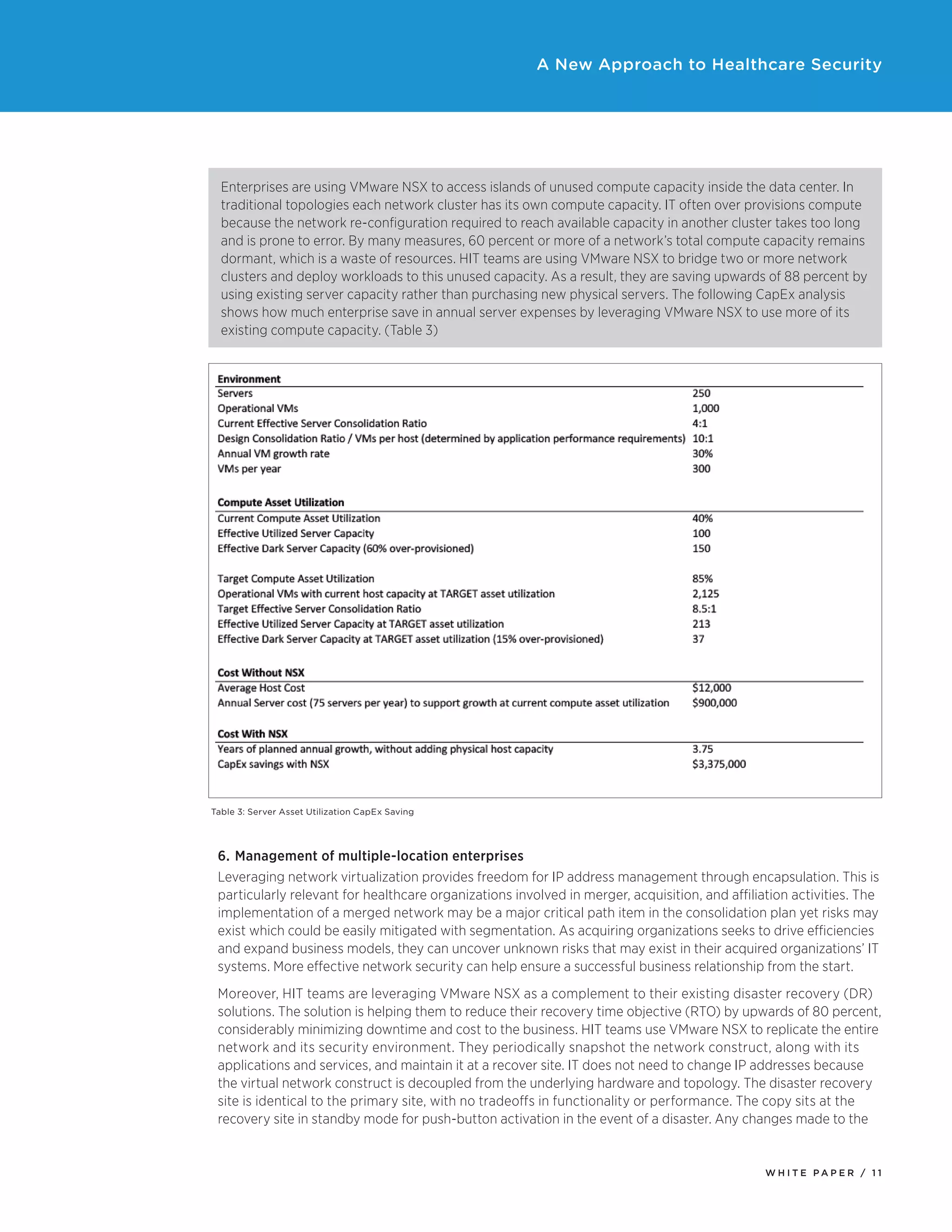 W H I T E P A P E R / 1 1
A New Approach to Healthcare Security
Enterprises are using VMware NSX to access islands of unused compute capacity inside the data center. In
traditional topologies each network cluster has its own compute capacity. IT often over provisions compute
because the network re-configuration required to reach available capacity in another cluster takes too long
and is prone to error. By many measures, 60 percent or more of a network’s total compute capacity remains
dormant, which is a waste of resources. HIT teams are using VMware NSX to bridge two or more network
clusters and deploy workloads to this unused capacity. As a result, they are saving upwards of 88 percent by
using existing server capacity rather than purchasing new physical servers. The following CapEx analysis
shows how much enterprise save in annual server expenses by leveraging VMware NSX to use more of its
existing compute capacity. (Table 3)
Table 3: Server Asset Utilization CapEx Saving
6.	Management of multiple-location enterprises
Leveraging network virtualization provides freedom for IP address management through encapsulation. This is
particularly relevant for healthcare organizations involved in merger, acquisition, and affiliation activities. The
implementation of a merged network may be a major critical path item in the consolidation plan yet risks may
exist which could be easily mitigated with segmentation. As acquiring organizations seeks to drive efficiencies
and expand business models, they can uncover unknown risks that may exist in their acquired organizations’ IT
systems. More effective network security can help ensure a successful business relationship from the start.
Moreover, HIT teams are leveraging VMware NSX as a complement to their existing disaster recovery (DR)
solutions. The solution is helping them to reduce their recovery time objective (RTO) by upwards of 80 percent,
considerably minimizing downtime and cost to the business. HIT teams use VMware NSX to replicate the entire
network and its security environment. They periodically snapshot the network construct, along with its
applications and services, and maintain it at a recover site. IT does not need to change IP addresses because
the virtual network construct is decoupled from the underlying hardware and topology. The disaster recovery
site is identical to the primary site, with no tradeoffs in functionality or performance. The copy sits at the
recovery site in standby mode for push-button activation in the event of a disaster. Any changes made to the
 