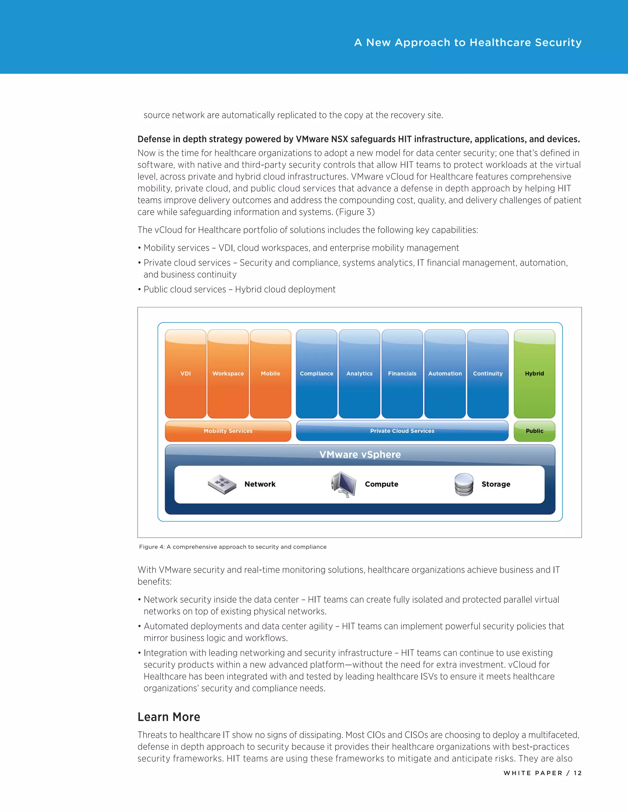 W H I T E P A P E R / 1 2
A New Approach to Healthcare Security
source network are automatically replicated to the copy at the recovery site.
Defense in depth strategy powered by VMware NSX safeguards HIT infrastructure, applications, and devices.
Now is the time for healthcare organizations to adopt a new model for data center security; one that’s defined in
software, with native and third-party security controls that allow HIT teams to protect workloads at the virtual
level, across private and hybrid cloud infrastructures. VMware vCloud for Healthcare features comprehensive
mobility, private cloud, and public cloud services that advance a defense in depth approach by helping HIT
teams improve delivery outcomes and address the compounding cost, quality, and delivery challenges of patient
care while safeguarding information and systems. (Figure 3)
The vCloud for Healthcare portfolio of solutions includes the following key capabilities:
•	Mobility services – VDI, cloud workspaces, and enterprise mobility management
•	Private cloud services – Security and compliance, systems analytics, IT financial management, automation,
and business continuity
•	Public cloud services – Hybrid cloud deployment
Figure 4: A comprehensive approach to security and compliance
With VMware security and real-time monitoring solutions, healthcare organizations achieve business and IT
benefits:
•	Network security inside the data center – HIT teams can create fully isolated and protected parallel virtual
networks on top of existing physical networks.
•	Automated deployments and data center agility – HIT teams can implement powerful security policies that
mirror business logic and workflows.
•	Integration with leading networking and security infrastructure – HIT teams can continue to use existing
security products within a new advanced platform—without the need for extra investment. vCloud for
Healthcare has been integrated with and tested by leading healthcare ISVs to ensure it meets healthcare
organizations’ security and compliance needs.
Learn More
Threats to healthcare IT show no signs of dissipating. Most CIOs and CISOs are choosing to deploy a multifaceted,
defense in depth approach to security because it provides their healthcare organizations with best-practices
security frameworks. HIT teams are using these frameworks to mitigate and anticipate risks. They are also
 