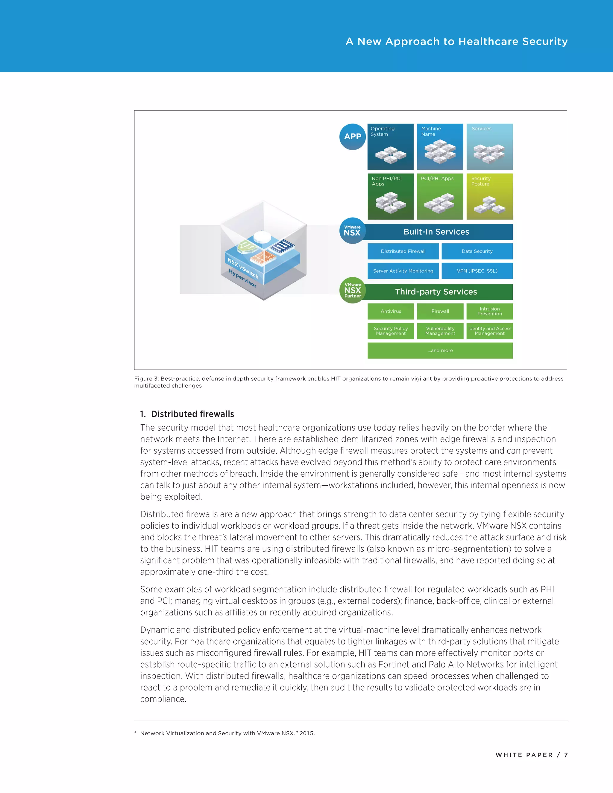 W H I T E P A P E R / 7
A New Approach to Healthcare Security
Figure 3: Best-practice, defense in depth security framework enables HIT organizations to remain vigilant by providing proactive protections to address
multifaceted challenges
1.	 Distributed firewalls
The security model that most healthcare organizations use today relies heavily on the border where the
network meets the Internet. There are established demilitarized zones with edge firewalls and inspection
for systems accessed from outside. Although edge firewall measures protect the systems and can prevent
system-level attacks, recent attacks have evolved beyond this method’s ability to protect care environments
from other methods of breach. Inside the environment is generally considered safe—and most internal systems
can talk to just about any other internal system—workstations included, however, this internal openness is now
being exploited.
Distributed firewalls are a new approach that brings strength to data center security by tying flexible security
policies to individual workloads or workload groups. If a threat gets inside the network, VMware NSX contains
and blocks the threat’s lateral movement to other servers. This dramatically reduces the attack surface and risk
to the business. HIT teams are using distributed firewalls (also known as micro-segmentation) to solve a
significant problem that was operationally infeasible with traditional firewalls, and have reported doing so at
approximately one-third the cost.
Some examples of workload segmentation include distributed firewall for regulated workloads such as PHI
and PCI; managing virtual desktops in groups (e.g., external coders); finance, back-office, clinical or external
organizations such as affiliates or recently acquired organizations.
Dynamic and distributed policy enforcement at the virtual-machine level dramatically enhances network
security. For healthcare organizations that equates to tighter linkages with third-party solutions that mitigate
issues such as misconfigured firewall rules. For example, HIT teams can more effectively monitor ports or
establish route-specific traffic to an external solution such as Fortinet and Palo Alto Networks for intelligent
inspection. With distributed firewalls, healthcare organizations can speed processes when challenged to
react to a problem and remediate it quickly, then audit the results to validate protected workloads are in
compliance.
*	Network Virtualization and Security with VMware NSX.” 2015.
 