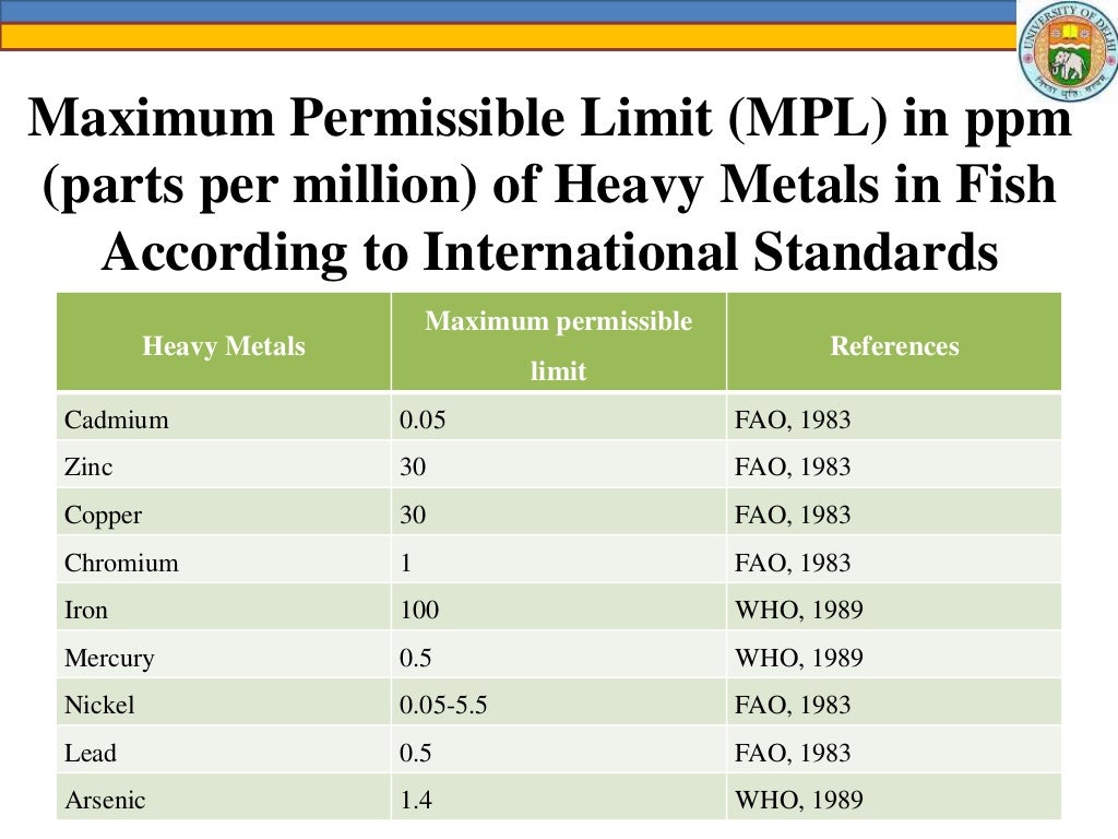 Accumulation of Heavy Metals in Fishes of Freshwater (1)