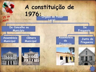 A constituição de
               1976:Órgãos de Poder
                           Local:

    Do Concelho ou                                  Da
      Município                                  Freguesia

Assembleia      Câmara              Assembleia
                                                   Junta de
Municipal      Municipal               da
                                                  Freguesia
                                    Freguesia
 