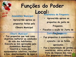 Funções do Poder
                       Local: de Freguesia:
                          Assembleia
         Assembleia Municipal:
                                        • Aprova/não aprova as
        • Aprova/não aprova as
                                           propostas da junta de
           propostas feitas pela
                                                Freguesia.
            Câmara Municipal
                                     • Fiscaliza a acção da Junta de
        Câmara Municipal:                  Junta Freguesia.
                                                  de Freguesia:
 • Faz propostas que tem como        • Faz propostas à assembleia e
  objetivos melhorar as condições
       de vida dos habitantes.           • executa--as se forem
• Executa as leis aprovadas pela                aprovadas.
        Assembleia Municipal.
                                     • Faz a manutenção de jardim,
      • Constrói e trata dos
                                        cemitérios, entre outras e
  equipamentos coletivos, recolher
                                        trata da limpeza das ruas.
  o lixo, abastecimento de água e
                                       • Faz propostas à câmara
 