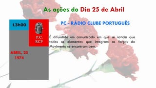13h00 PC - RÁDIO CLUBE PORTUGUÊS
É difundido um comunicado em que se noticia que
todos os elementos que integram as forças...