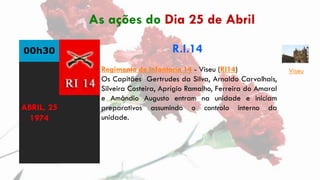 00h30 R.I.14
Regimento de Infantaria 14 - Viseu (RI14)
Os Capitães Gertrudes da Silva, Arnaldo Carvalhais,
Silveira Costei...