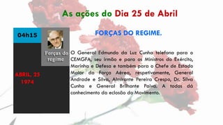 04h15 FORÇAS DO REGIME.
O General Edmundo da Luz Cunha telefona para o
CEMGFA, seu irmão e para os Ministros do Exército,
...