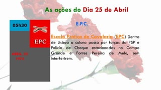 05h30 E.P.C.
Escola Prática de Cavalaria (EPC) Dentro
de Lisboa a coluna passa por forças da PSP e
Polícia de Choque estac...