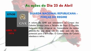 07h30 GUARDA NACIONAL REPUBLICANA -
FORÇAS DO REGIME
A coluna da GNR que estacionara no Campo das
Cebolas avança para o Te...