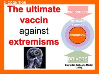 PRESSURES 
BEHAVIOR 
EMOTION 
COGNITION 
DRIVERS 
Suwaidan-Gaboune Model 
(2011) 
2- COGNITION 
The ultimate 
vaccin 
against 
extremisms 
 