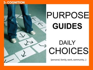 (personal, family, work, community…) 
3- COGNITION 
 