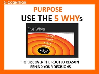 PURPOSE 
USE THE 5 WHYs 
TO DISCOVER THE ROOTED REASON 
BEHIND YOUR DECISIONS 
3- COGNITION 
 