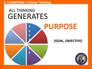 3- COGNITION / Critical Thinking 
GENERATES 
P PURPOSE 
U 
R 
P 
O 
S 
E 
(GOAL, OBJECTIVE) 
ALL THINKING 
 