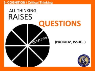 3- COGNITION / Critical Thinking 
RAISES 
QUESTIONS 
(PROBLEM, ISSUE…) 
ALL THINKING 
 