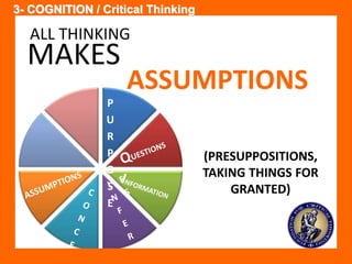 3- COGNITION / Critical Thinking 
SELF / 5 STAR PERSONAL MASTERY MODEL / THINKING 
MAKES 
P 
U 
R 
P 
O 
S 
E 
ASSUMPTIONS 
(PRESUPPOSITIONS, 
TAKING THINGS FOR 
GRANTED) 
ALL THINKING 
 