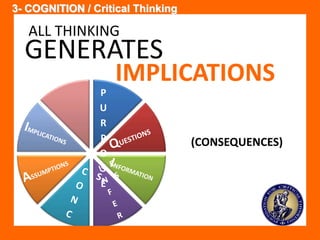 3- COGNITION / Critical Thinking 
GENERATES 
P 
U 
R 
P 
O 
S 
E 
IMPLICATIONS 
(CONSEQUENCES) 
ALL THINKING 
 