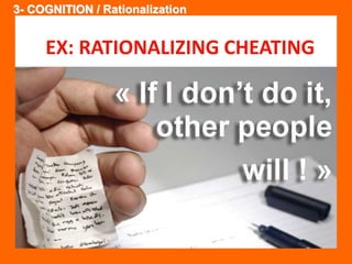 3- COGNITION / Rationalization 
EX: RATIONALIZING CHEATING 
 