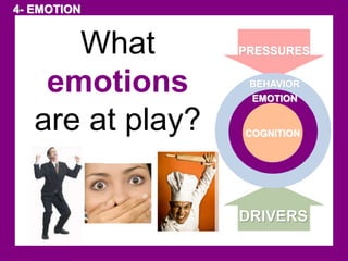What 
emotions 
are at play? 
PRESSURES 
BEHAVIOR 
EMOTION 
COGNITION 
DRIVERS 
4- EMOTION 
 