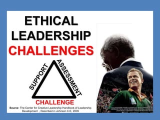 ETHICAL 
LEADERSHIP 
CHALLENGES 
CHALLENGE 
Source: The Center for Creative Leadership Handbook of Leadership 
Development , Described in Johnson C.E, 2009 
 