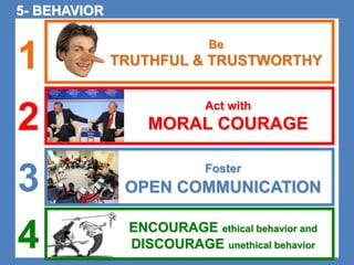 Be 
TRUTHFUL & TRUSTWORTHY 
Act with 
MORAL COURAGE 
Foster 
OPEN COMMUNICATION 
ENCOURAGE ethical behavior and 
DISCOURAGE unethical behavior 
5- BEHAVIOR 
1 
2 
3 
4 
 