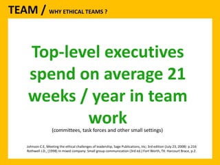 TEAM / WHY ETHICAL TEAMS ? 
Top-level executives 
spend on average 21 
weeks / year in team 
work 
(committees, task forces and other small settings) 
Johnson C.E, Meeting the ethical challenges of leadership, Sage Publications, Inc; 3rd edition (July 23, 2008) p.216 
Rothwell J.D., (1998) In mixed company: Small group communication (3rd ed.) Fort Worth, TX: Harcourt Brace, p.2. 
 