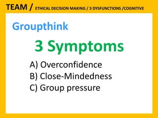 TEAM / ETHICAL DECISION MAKING / 3 DYSFUNCTIONS /COGNITIVE 
Groupthink 
3 Symptoms 
A) Overconfidence 
B) Close-Mindedness 
C) Group pressure 
 