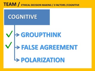 TEAM / ETHICAL DECISION MAKING / 3 FACTORS /COGNITIVE 
COGNITIVE 
GROUPTHINK 
FALSE AGREEMENT 
POLARIZATION 
 