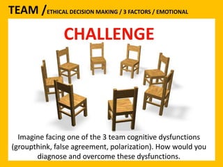 TEAM /ETHICAL DECISION MAKING / 3 FACTORS / EMOTIONAL 
CHALLENGE 
Imagine facing one of the 3 team cognitive dysfunctions 
(groupthink, false agreement, polarization). How would you 
diagnose and overcome these dysfunctions. 
 