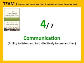 TEAM /ETHICAL DECISION MAKING / 3 DYSFUNCTIONS / EMOTIONAL 
4/ 7 
Communication 
(Ability to listen and talk effectively to one another) 
 