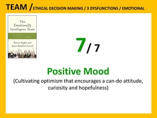 TEAM /ETHICAL DECISION MAKING / 3 DYSFUNCTIONS / EMOTIONAL 
7/ 7 
Positive Mood 
(Cultivating optimism that encourages a can-do attitude, 
curiosity and hopefulness) 
 