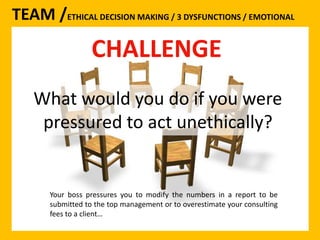 TEAM /ETHICAL DECISION MAKING / 3 DYSFUNCTIONS / EMOTIONAL 
CHALLENGE 
What would you do if you were 
pressured to act unethically? 
Your boss pressures you to modify the numbers in a report to be 
submitted to the top management or to overestimate your consulting 
fees to a client… 
 