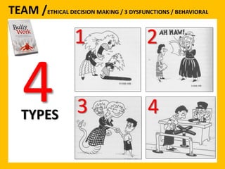 TEAM /ETHICAL DECISION MAKING / 3 DYSFUNCTIONS / BEHAVIORAL 
4TYPES 
1 2 
3 4 
 