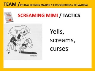 SCREAMING MIMI 
TEAM /ETHICAL DECISION MAKING / 3 DYSFUNCTIONS / BEHAVIORAL 
SCREAMING MIMI / TACTICS 
Yells, 
screams, 
curses 
 
