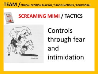 SCREAMING MIMI 
TEAM /ETHICAL DECISION MAKING / 3 DYSFUNCTIONS / BEHAVIORAL 
SCREAMING MIMI / TACTICS 
Controls 
through fear 
and 
intimidation 
 
